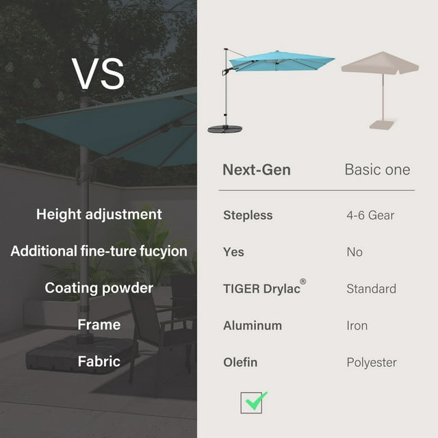 LAUSAINT HOME 10FT Patio Umbrella, Outdoor Large Cantilever Umbrella with 360° Rotation, Turquoise Blue